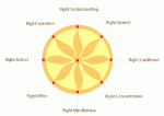 eightfold-path Eightfold Path Visually Explained